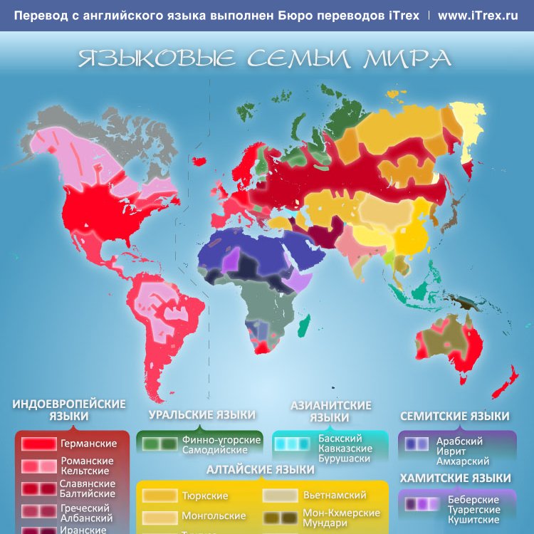Вы сейчас просматриваете Языки мира