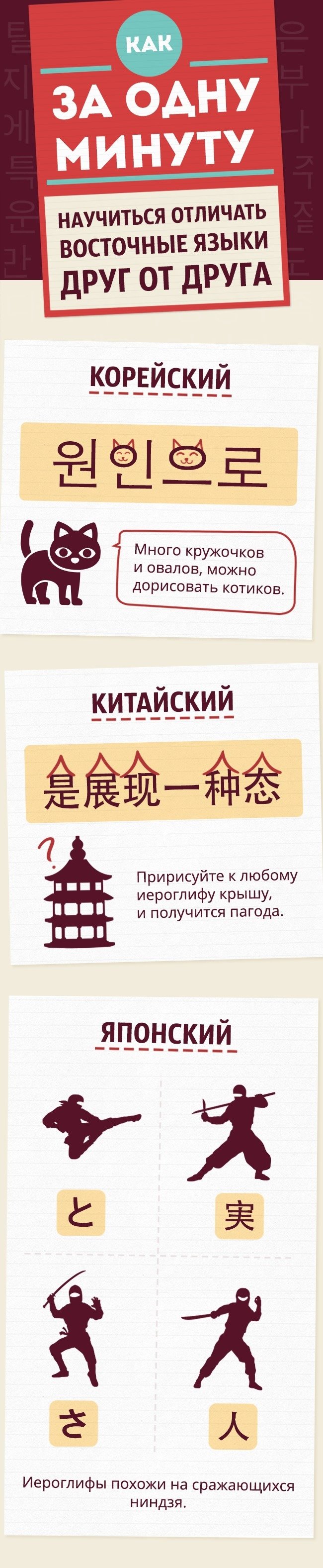 Как за одну минуту научиться отличать восточные языки друг от друга